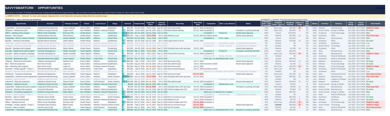 Opportunities tab with deal stages and weighted values